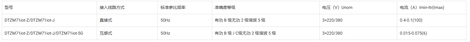 国网单相物联电能表DDZM71iot-Z手艺参数