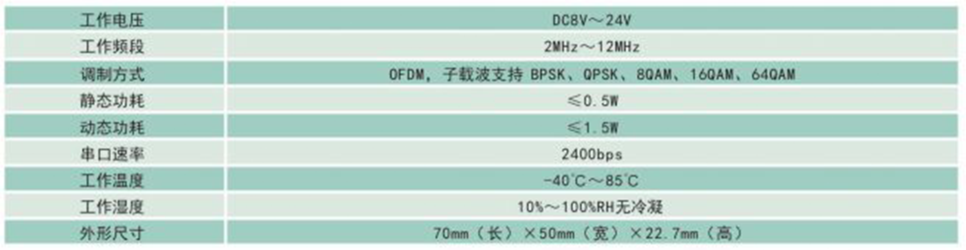 DT-SM-JW-JSLY宽带双模？？？？？(单相电能表)手艺参数